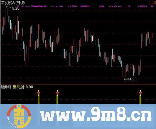 通达信黑马剑指标公式