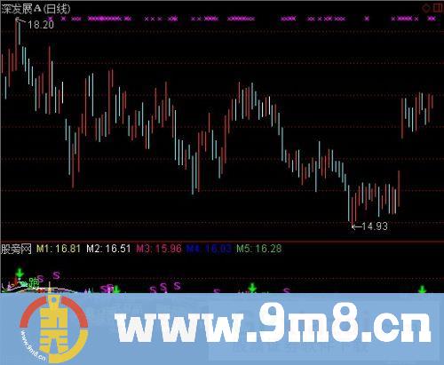 通达信主升浪骑马指标公式