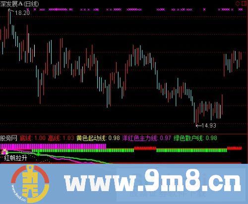 通达信红帆黑马指标公式