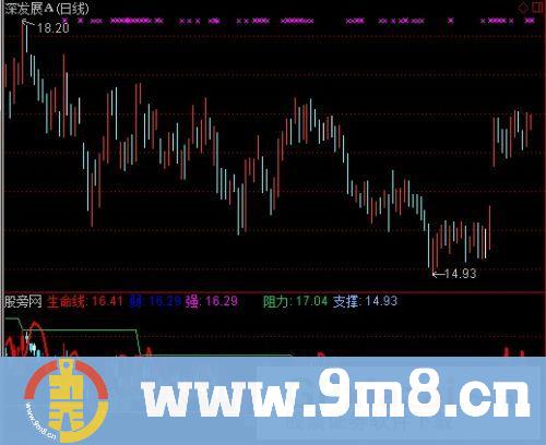 通达信短线快枪手指标公式
