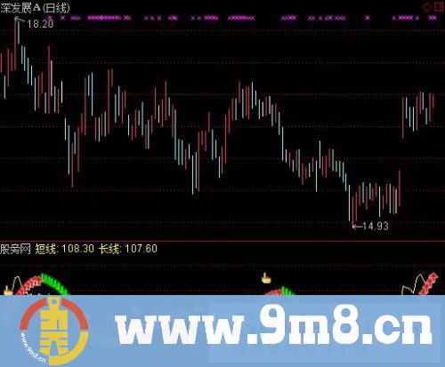 通达信生命短线指标公式