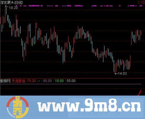 通达信天龙好运指标公式