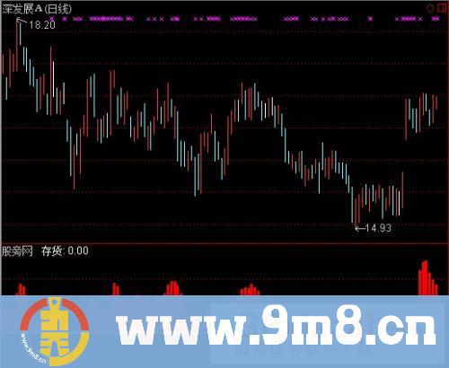 通达信合成庄家存货指标公式