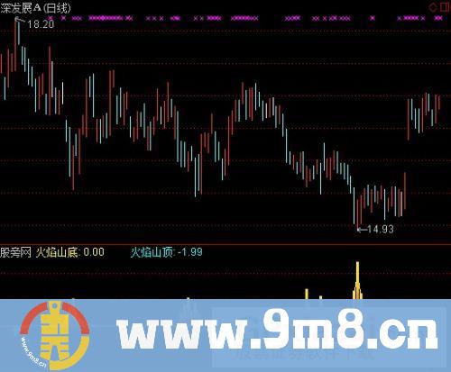 通达信山顶山底指标公式