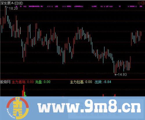通达信拉高和出货指标公式
