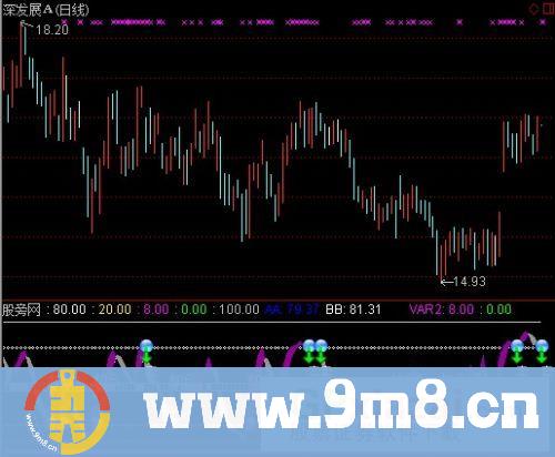通达信波段加仓指标公式