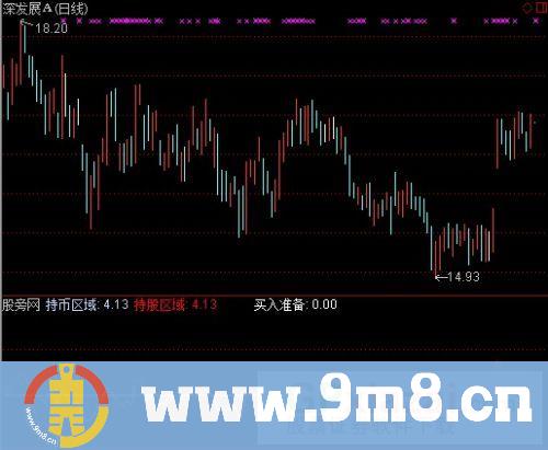 通达信短线短底指标公式