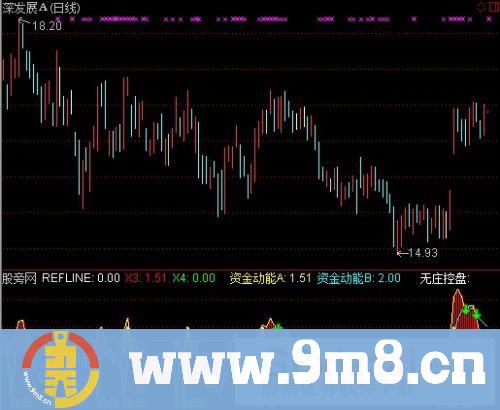 通达信庄稼芙蓉指标公式