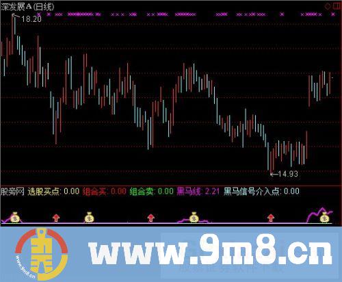 通达信主升组合指标公式