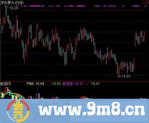 通达信黄托底买进指标公式