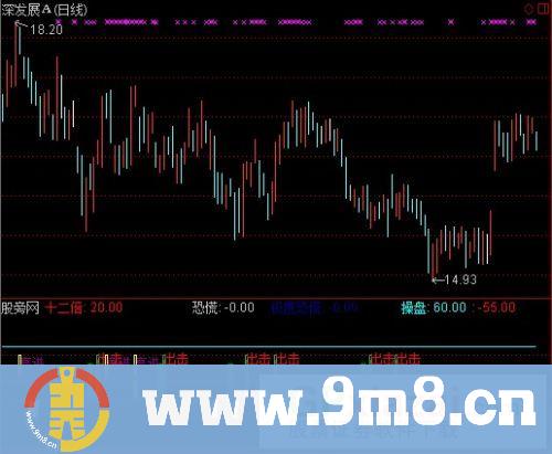 通达信高低出击指标公式