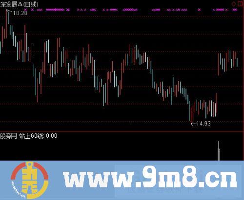 通达信站上60线选股指标公式