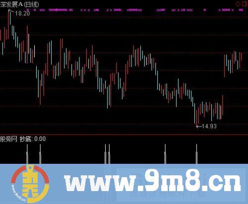 通达信抄底狂龙选股指标公式
