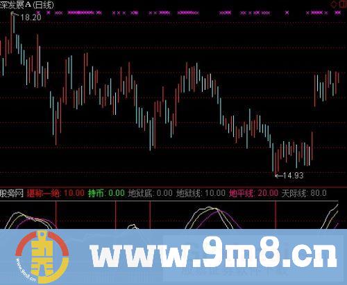 通达信财神送钱指标公式