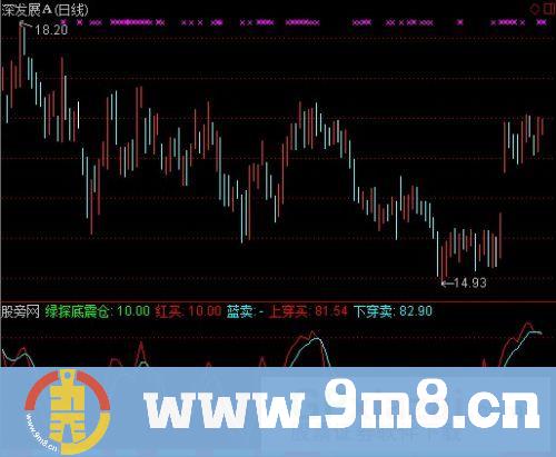 通达信必杀庄绿探底震仓指标公式