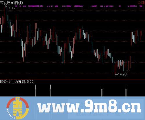 通达信主力显影选股指标公式