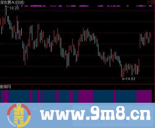 通达信天下有雪指标公式
