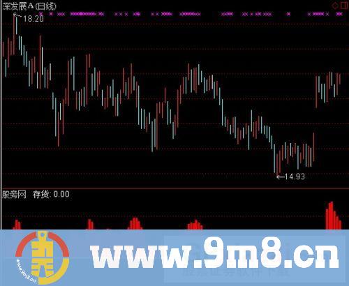 通达信存货庄家指标公式