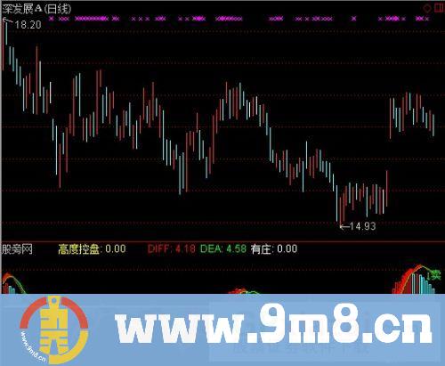 通达信发现大庄指标公式