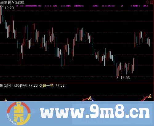 通达信运钞机指标公式