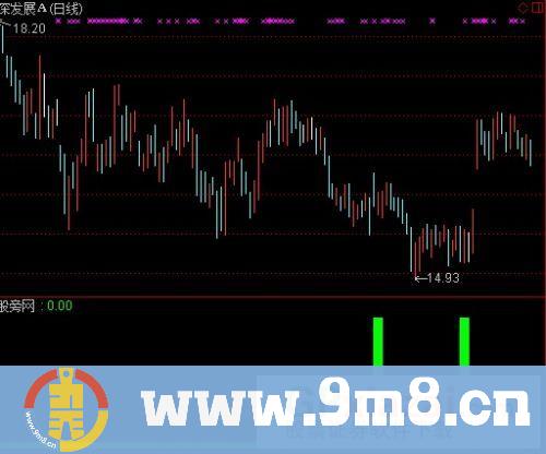 通达信财神控盘指标公式