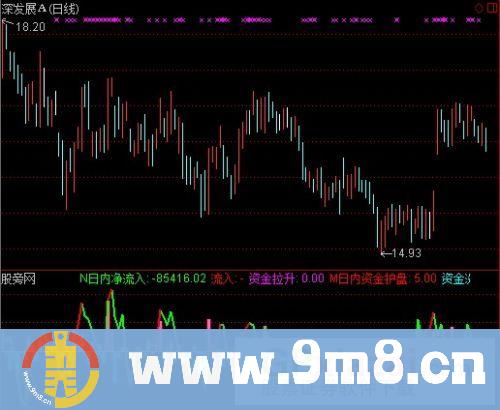 通达信连阳线指标公式