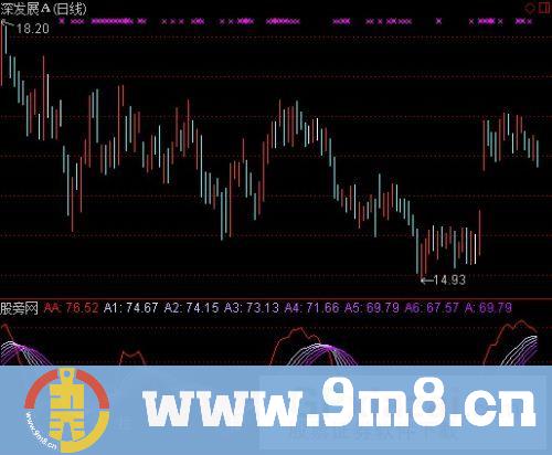 通达信趋势皇指标公式