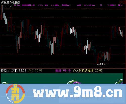通达信介入时机指标公式