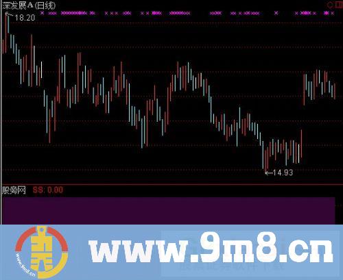 通达信十金叉选股指标公式