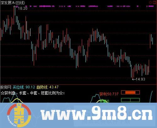 通达信买位线指标公式