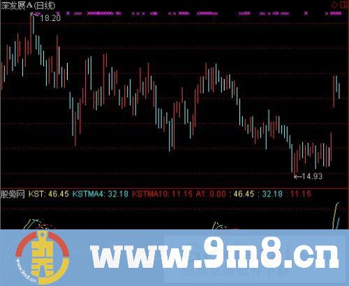 通达信KST成交量指标公式