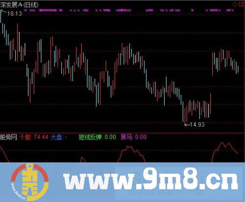 通达信跟大庄做波段指标公式
