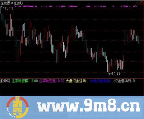 通达信主力啥时进场何时走尽在掌握指标公式