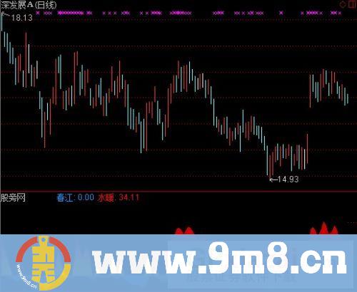 通达信春江水暖指标公式