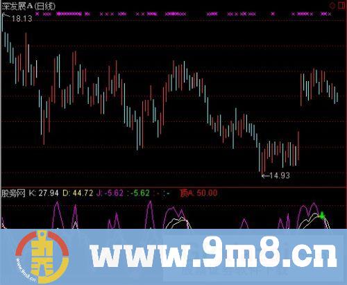 通达信见顶快逃赢利天下指标公式