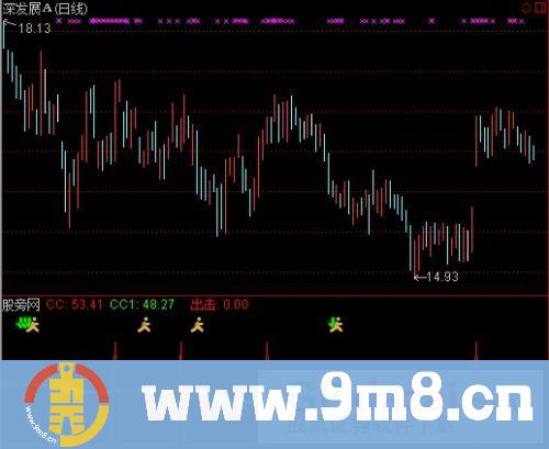 通达信只战主升浪指标公式