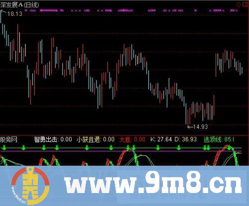 通达信短线与中长线强弱分界大胜买卖指标公式