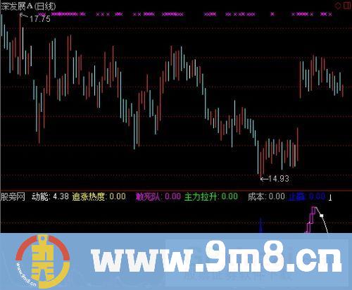 通达信波段跟涨指标公式