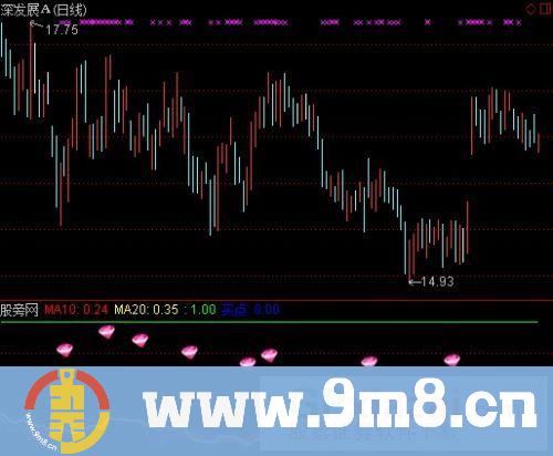 通达信主动买盘比指标公式