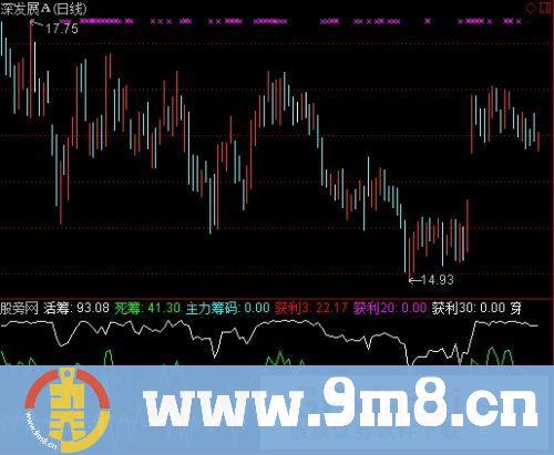 通达信导航家之主力仓位指标公式