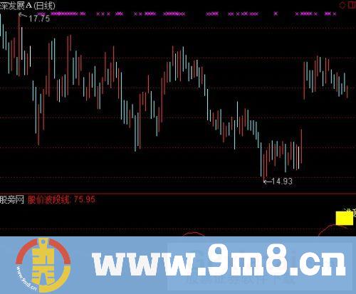 通达信导航家之抄底逃顶指标公式