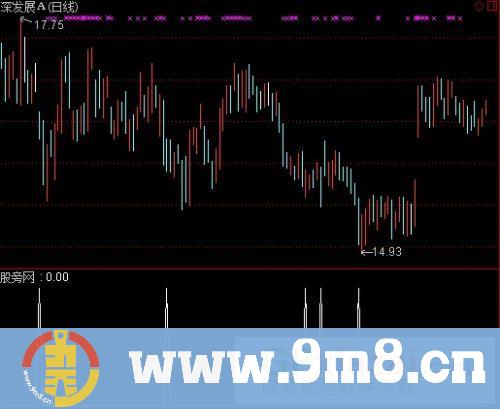通达信弓字选股指标公式