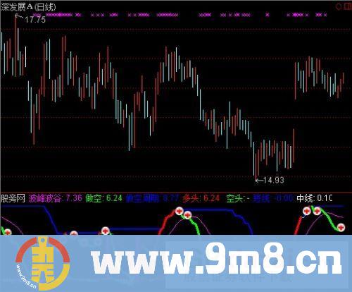 通达信全仓操盘指标公式