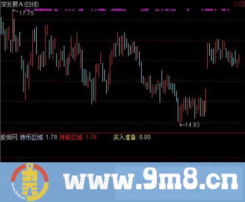 通达信导航家之超级趋势指标公式