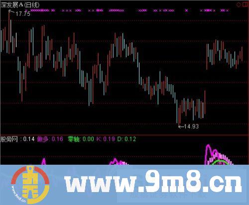 通达信KDJ黑马指标公式