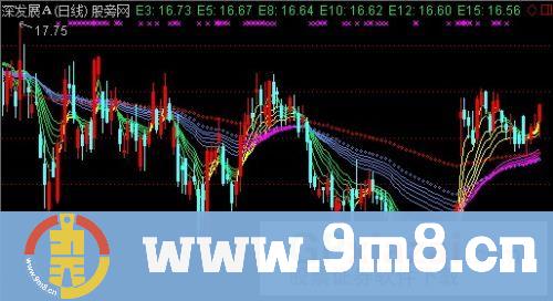 通达信均线全攻略主图指标公式