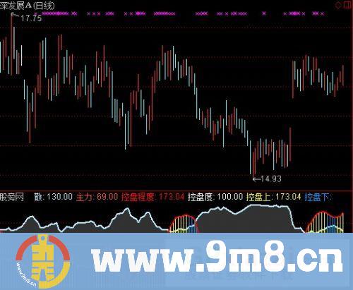 通达信哈里进出指标公式