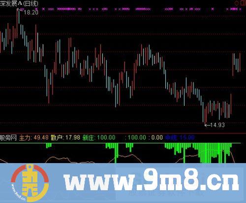 通达信中线波段指标公式