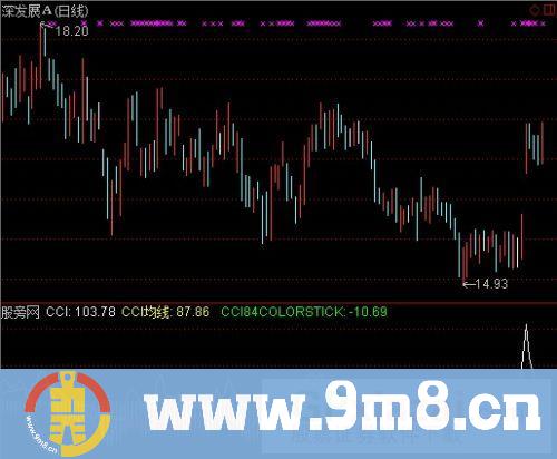 通达信CCI三线指标公式