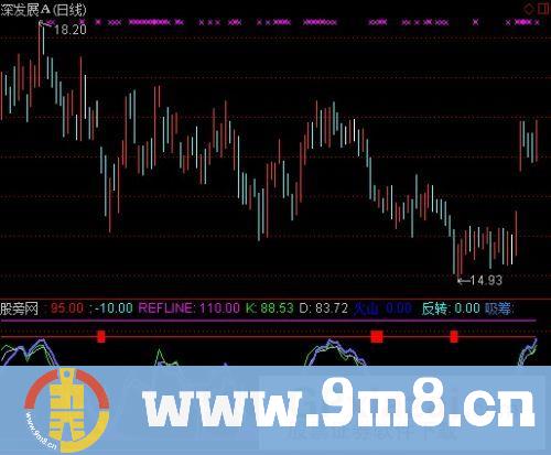 通达信优化主力吸货指标公式